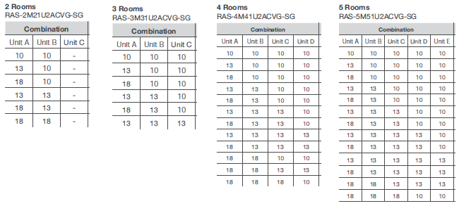 Indoor Unit Graphs
